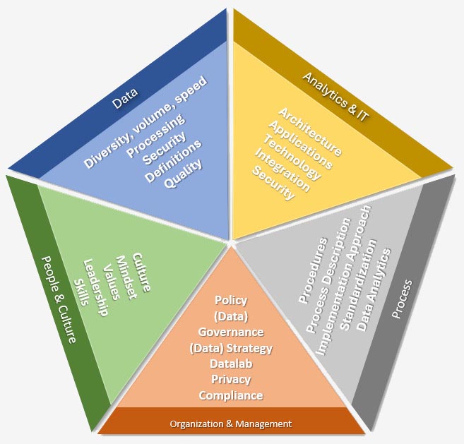 5D methode volledig   grijs